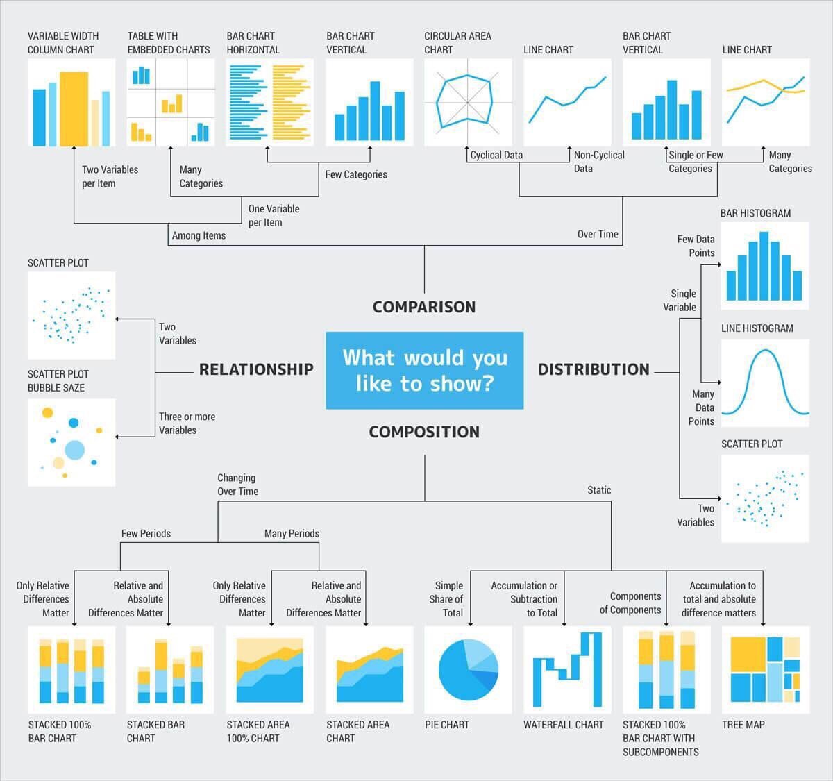 Visualization Best Principles