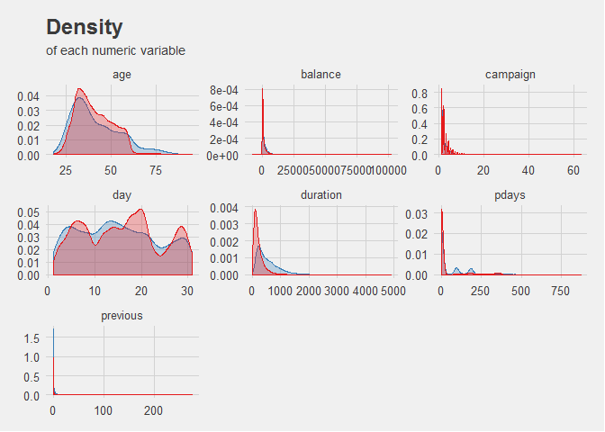 Example of a faceted plot