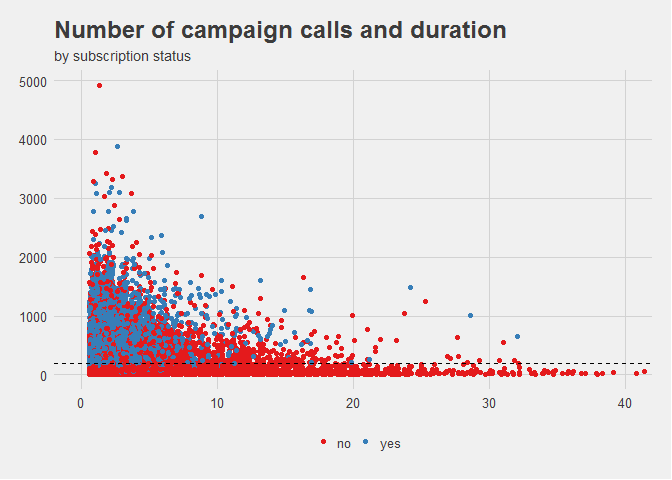 Example of a scatter plot